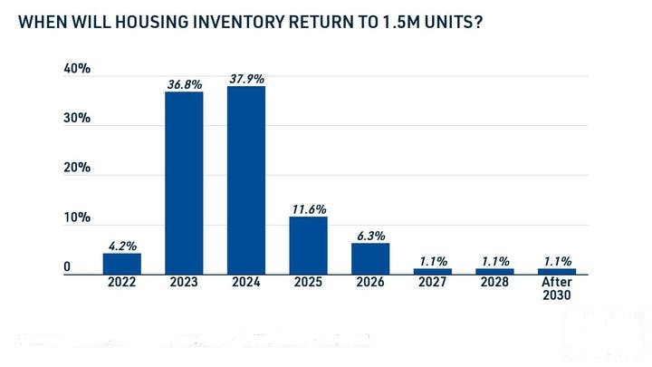 High Home Prices Through 2024